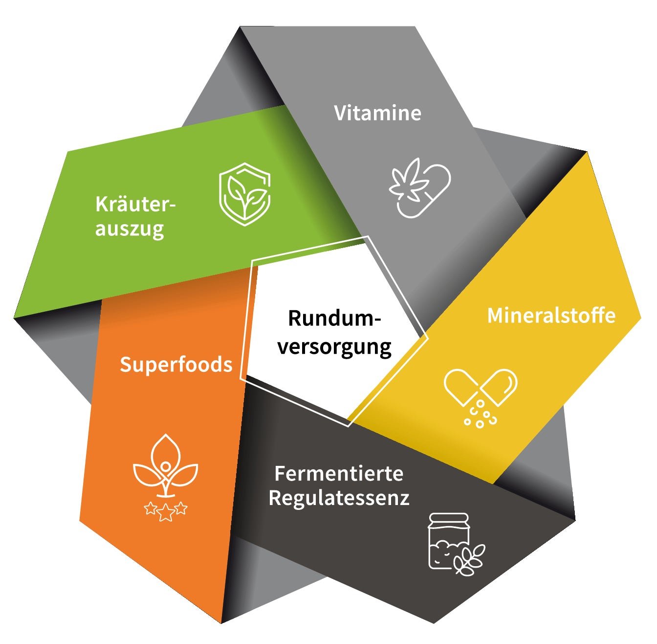 Regulatpro® Complete