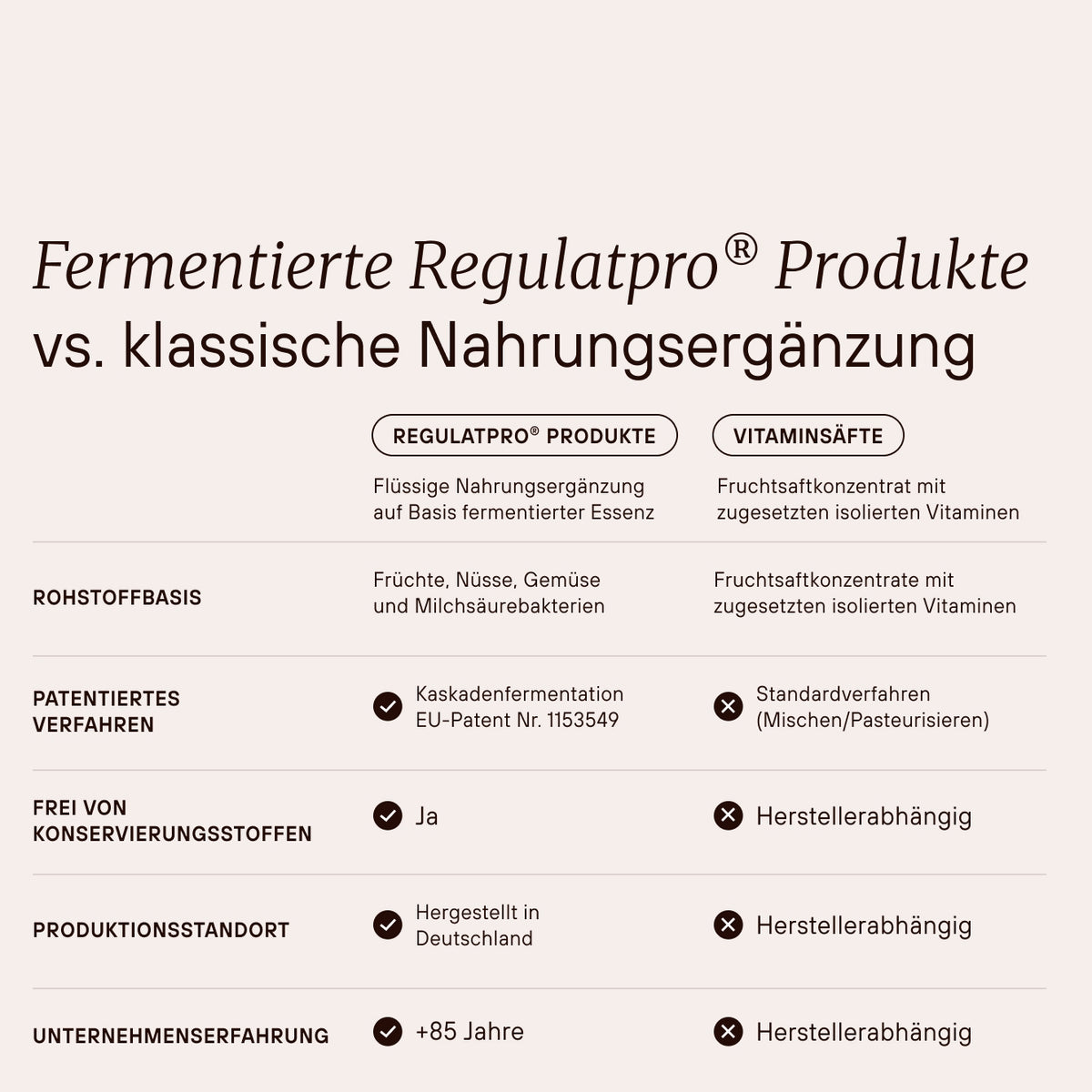 Vergleich der Eigenschaften von fermentierten Regulatpro-Produkten und klassischen Vitaminsäften