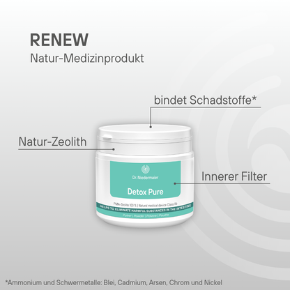 12-Day Reset &amp; Renew Program